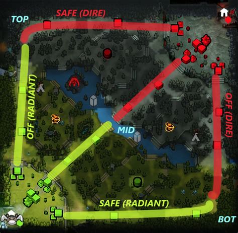 dota guide|dota 2 guide 2021.